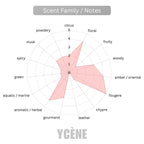 GOLDEN AURA- Ycene VSE Collection Luxurious Female EDP Luxury Quality Perfume with 5-8 Hours Long Lasting Fragrance with dupe perfume Scents SELLION
