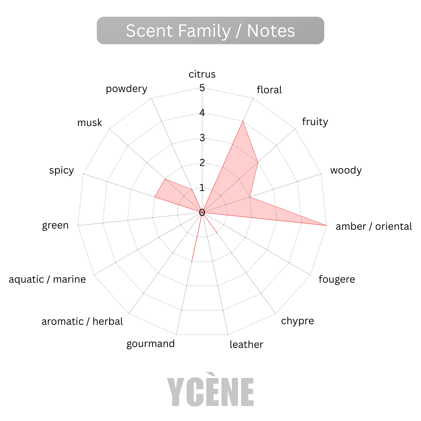 GOLDEN HONOR - HONORABLE (HON-02)