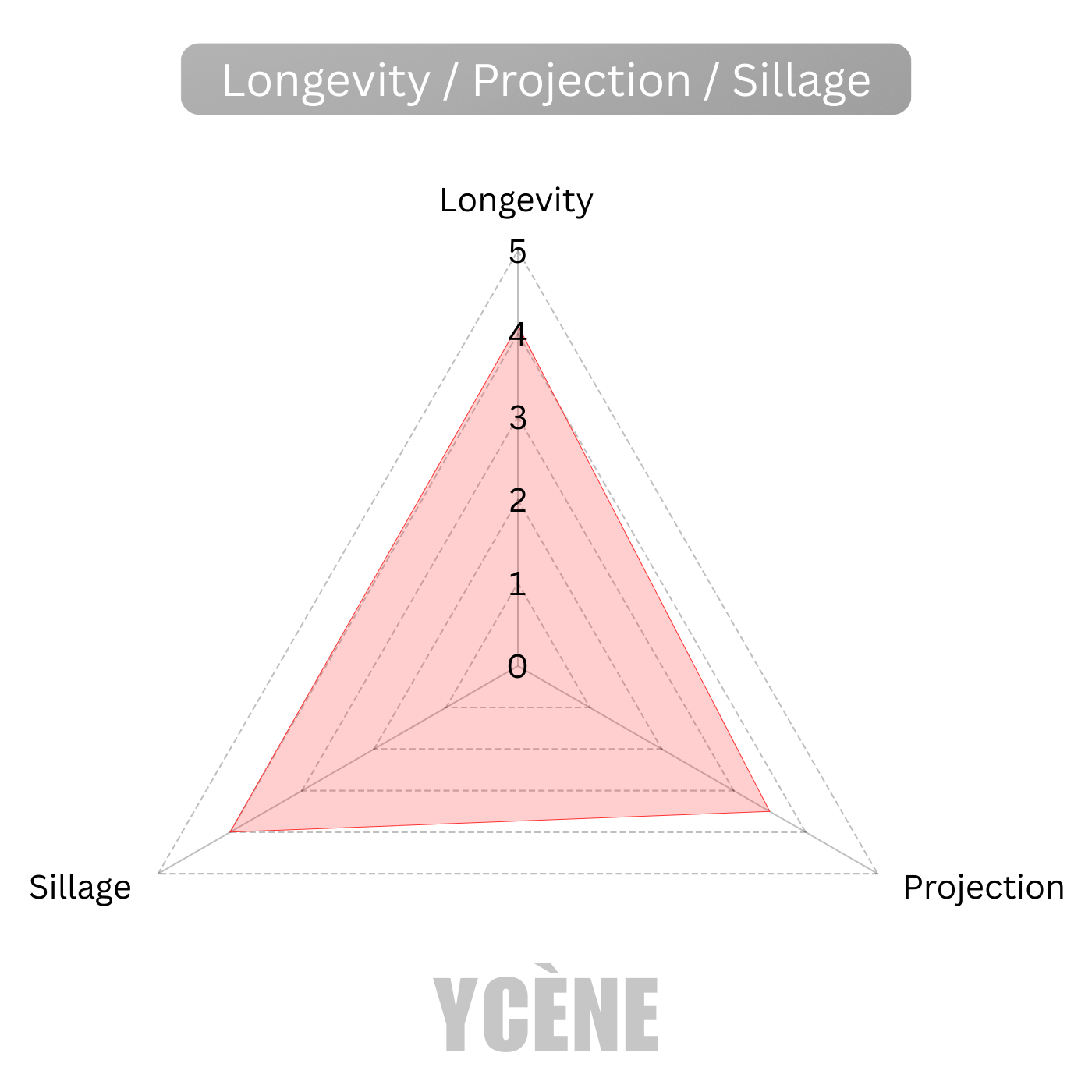 GOLDEN HONOR - HONORABLE (HON-02)