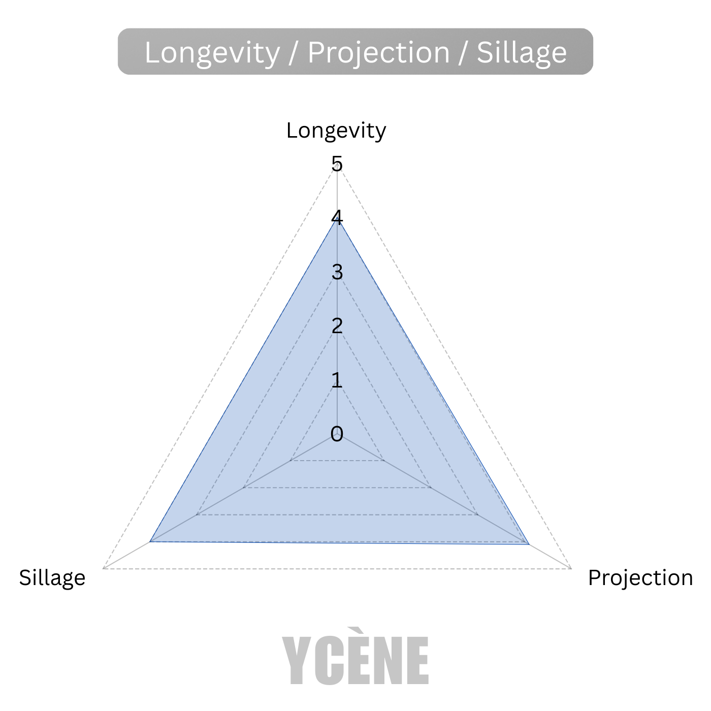 ROYAL BLUE MONARCH - ROYAL KING Collection (RK-01)