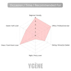 PINK LOVE - YCÈNE LOVE Collection Luxurious 100ML Female EDP Luxury Quality Perfume with 5-8 Hours Long Lasting Fragrance with dupe perfume Scents