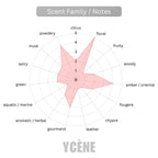 VIOLET DESIRE- Ycene VSE Collection Luxurious Female EDP Luxury Quality Perempuan Perfume with 5-8 Hours Long Lasting Fragrance with dupe perfume Scents SELLION