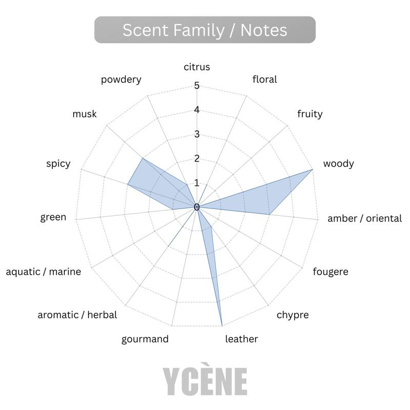 (TODAY SPECIAL) SANTAL ELIXIR CUIR [code328] - Ycène Collection Luxurious Male Extrait De Parfum 30% PATI Perfume with 6-8 Hours Long Lasting Fragrance with dupe perfume Scents
