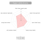 Floral Success Women  - YCÈNE SUCCESS Collection Luxurious 100ML Female EDP Perempuan Perfume with 5-8Hours Long Lasting Fragrance with dupe perfume Scents
