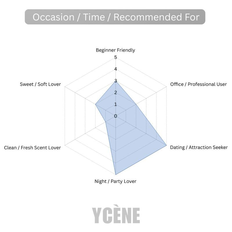 (NEW) BOSS GOLD - Ycene BIGBOSS Collection Luxurious Male EDP Perfume with 8-Hours Long Lasting Fragrance with dupe perfume Scents