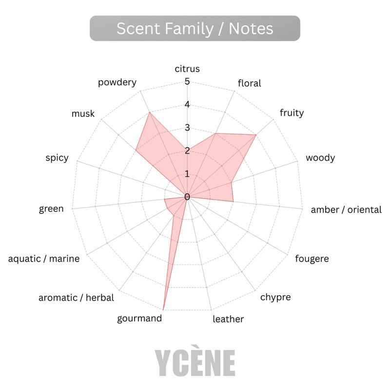 GOLDEN BLOOM - Ycène Volitation Collection Luxurious Female EDP Perempuan Perfume with 5-8 Hours Long Lasting Fragrance with dupe perfume Scents