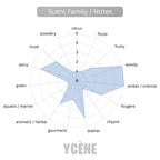 OUD NOIR - Ycene WITHME Collection Luxurious Male EDP Luxury Quality Perfume with 5-8 Hours Long Lasting Fragrance with dupe perfume Scents