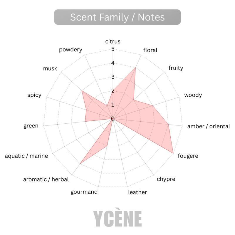 TOUR LOVE - YCÈNE PANDAEYES Collection 100ML Luxurious Female EDP Perempuan Perfume with 5-8Hours Long Lasting Fragrance with dupe perfume Scents