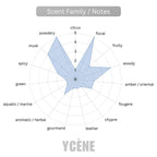 BALCK AMBER SHADOW- Ycene WITHME Collection Luxurious Male EDP Luxury Quality Perfume with 5-8 Hours Long Lasting Fragrance with dupe perfume Scents