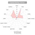 (TODAY SPECIAL) ROSEE NO MANS VALE [code809] - Ycène Collection Luxurious Female Extrait EDP Perfume with 5-8-Hours Long Lasting Fragrance with dupe perfume Scents