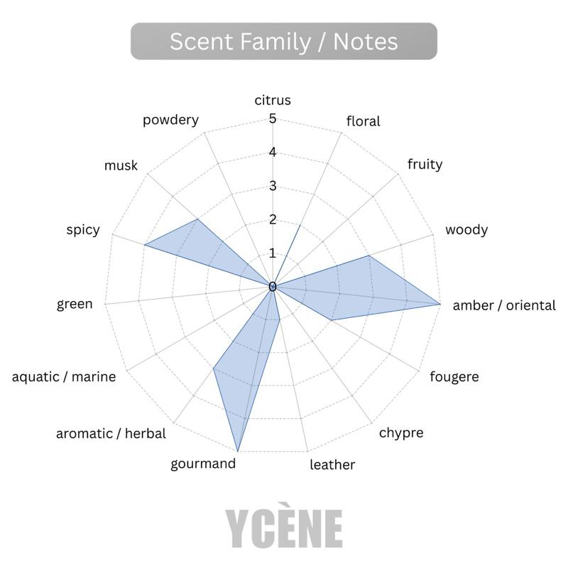 (TODAY SPECIAL) LUXURY VELVET GOLDEN BLACK - YCÈNE VELVET Collection 100ML Luxurious Male EDP Lelaki Perfume with 5-8 Hours Long Lasting Fragrance with dupe perfume Scents