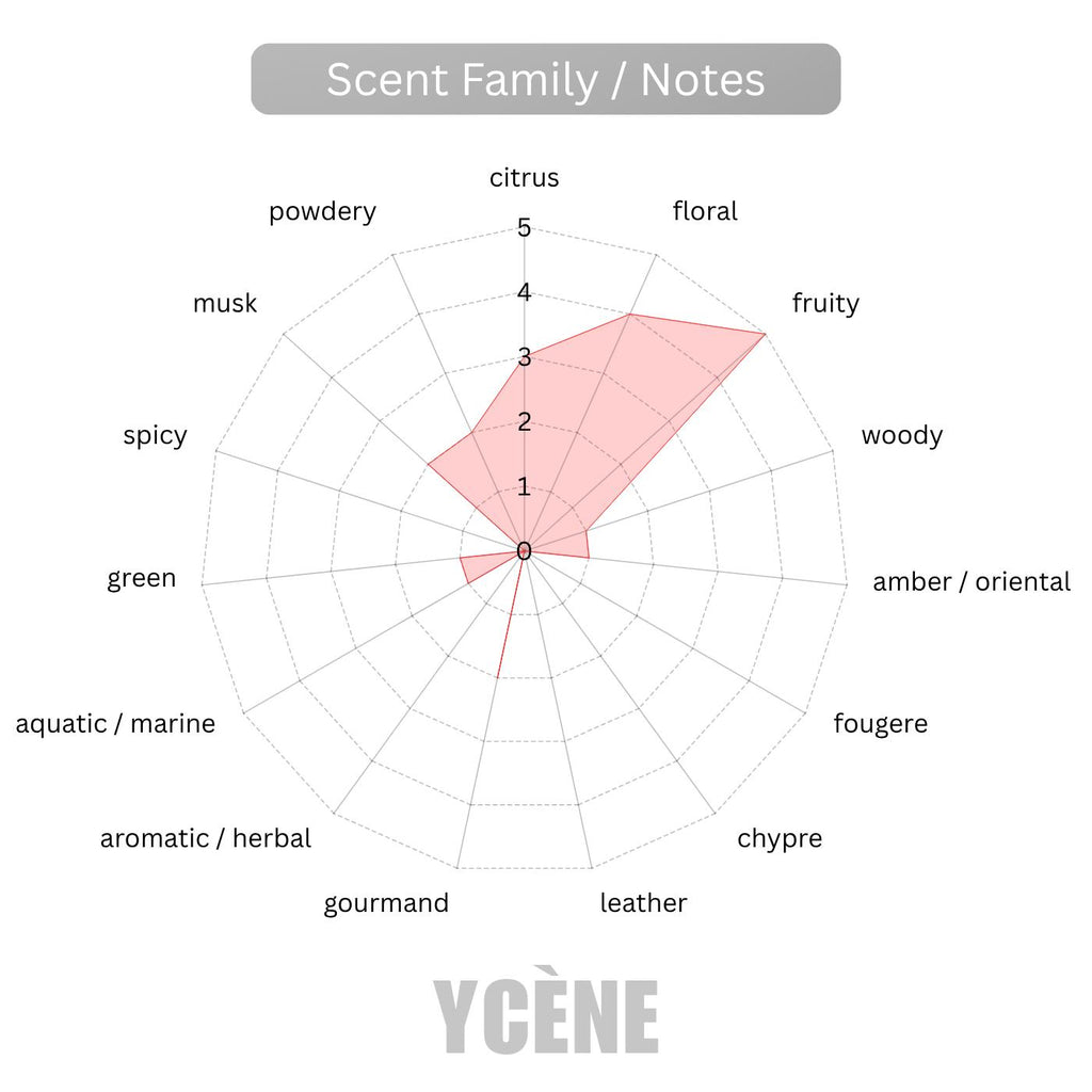 (TODAY SPECIAL) SECRET BOMB DESIR [code317] - Ycène Collection Luxurious Female Extrait EDP Perfume with 5-8-Hours Long Lasting Fragrance with dupe perfume Scents