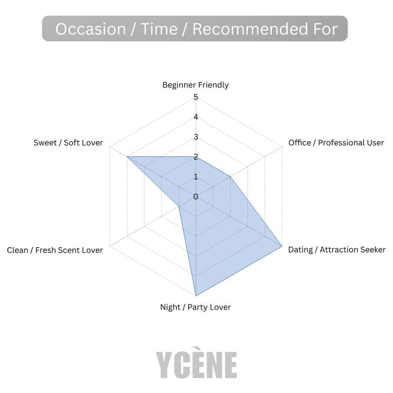 (TODAY SPECIAL) LUXURY VELVET GOLDEN BLACK - YCÈNE VELVET Collection 100ML Luxurious Male EDP Lelaki Perfume with 5-8 Hours Long Lasting Fragrance with dupe perfume Scents
