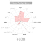 SECRET BLUSH- Ycène 30ML Luxurious Female’s EDP Perfume with 5-8-Hours Long Lasting Fragrance with dupe perfume Scents