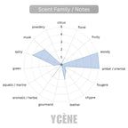 (NEW) OUD FOR GREATNESS - Ycene Artwork Collection Luxurious Male EDP Perfume with 8-Hours Long Lasting Fragrance with dupe perfume Scents