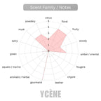 LUXURY VELVET ROUGE CANDY - Ycène VELVET Collection Luxurious Female EDP Perempuan Perfume with 5-8 Hours Long Lasting Fragrance with dupe perfume Scents SELLION