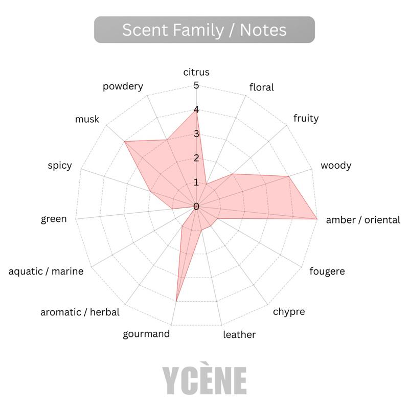 PURE GOLD SKIN - Ycene 24Gold Collection Luxurious Female EDP Perempuan Perfume with 5-8 Hours Long Lasting Fragrance with dupe perfume Scents