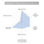 (TODAY SPECIAL) SAUVES DETOUR EON [code 712] - Ycène Collection Luxurious Male Extrait EDP Perfume with 5-8-Hours Long Lasting Fragrance with dupe perfume Scents