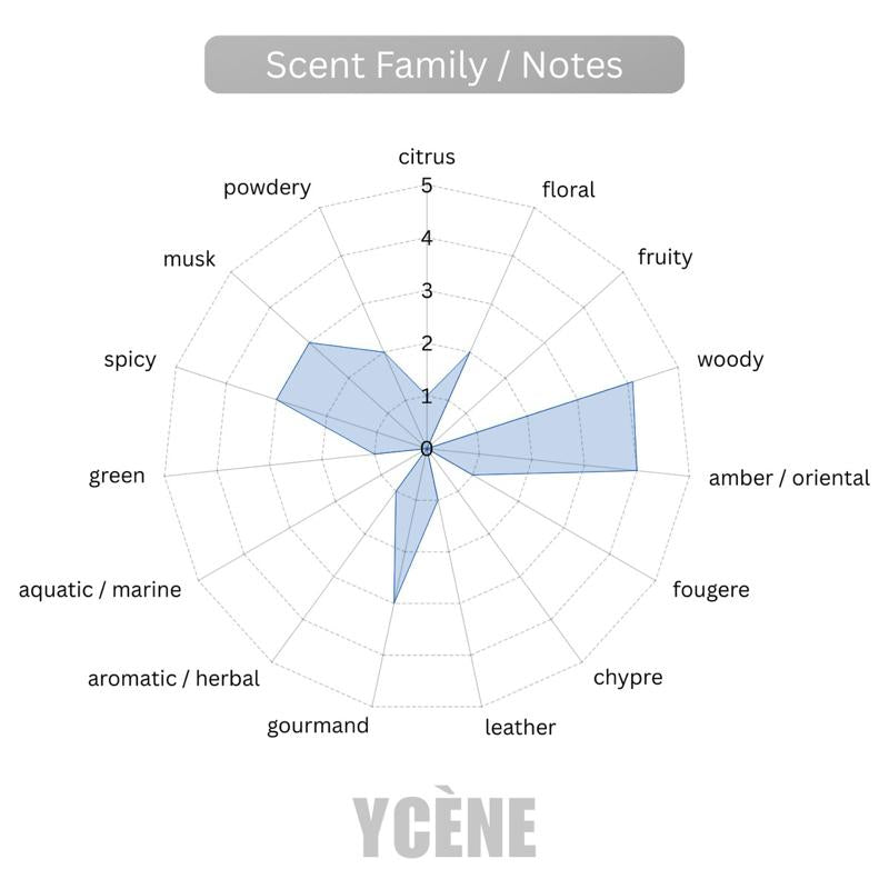 (TODAY SPECIAL) VIP GENTLEMAN AZURE - Ycène VIP GENTLEMAN Collection Luxurious Male EDP Lelaki Perfume with 5-8 Hours Long Lasting Fragrance with dupe perfume Scents