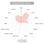 LUXURY VELVET BLUSH - Ycène VELVET Collection Luxurious Female EDP Perempuan Perfume with 5-8 Hours Long Lasting Fragrance with dupe perfume Scents SELLION