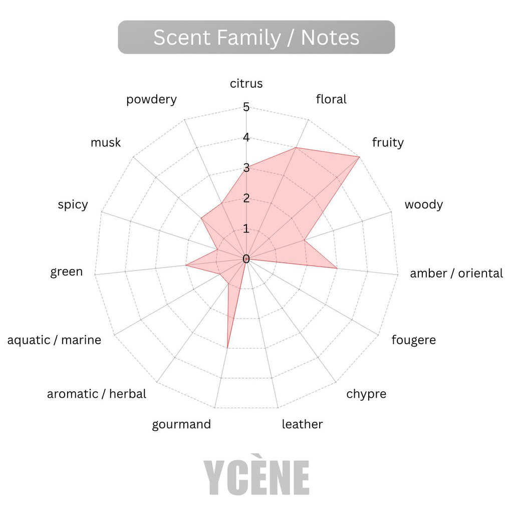(TODAY SPECIAL) PARIS MYSTIQUE [code611] - Ycène Collection Luxurious Female Extrait EDP Perfume with 5-8-Hours Long Lasting Fragrance with dupe perfume Scents