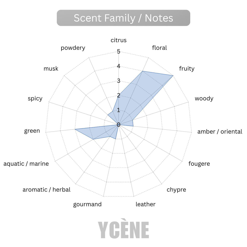 (TODAY SPECIAL) ENGLISH PEAR LUSH [code603] - Ycène Collection Luxurious Male Female Extrait EDP Perfume with 5-8-Hours Long Lasting Fragrance with dupe perfume Scents