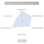 FLORAL CRUSH - Ycène 30ML Luxurious Unisex EDP Perfume with 8-Hours Long Lasting Fragrance with dupe perfume Scents