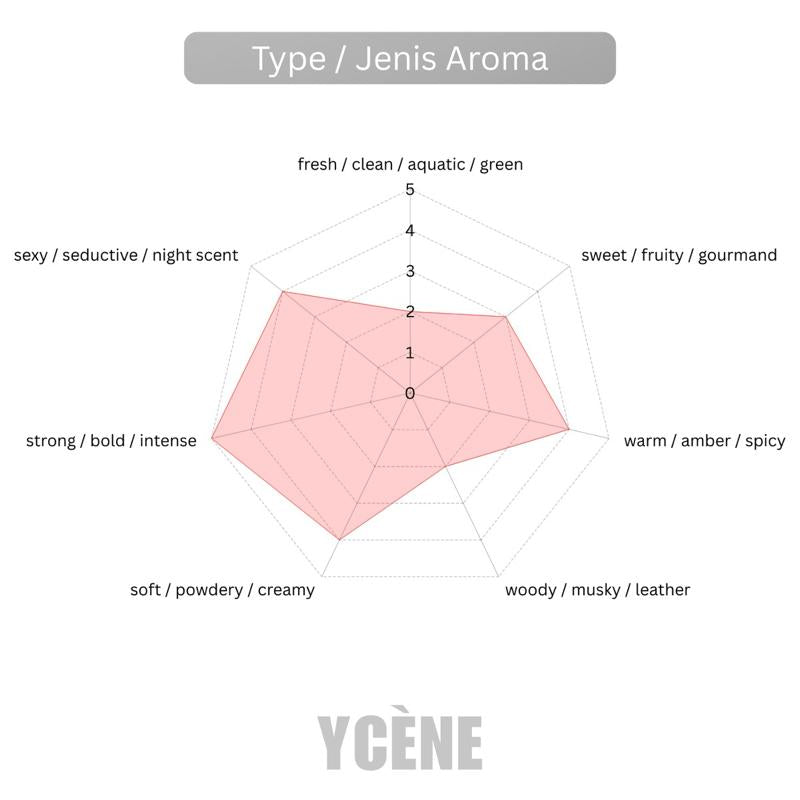 VIOLET DESIRE- Ycene VSE Collection Luxurious Female EDP Luxury Quality Perempuan Perfume with 5-8 Hours Long Lasting Fragrance with dupe perfume Scents SELLION