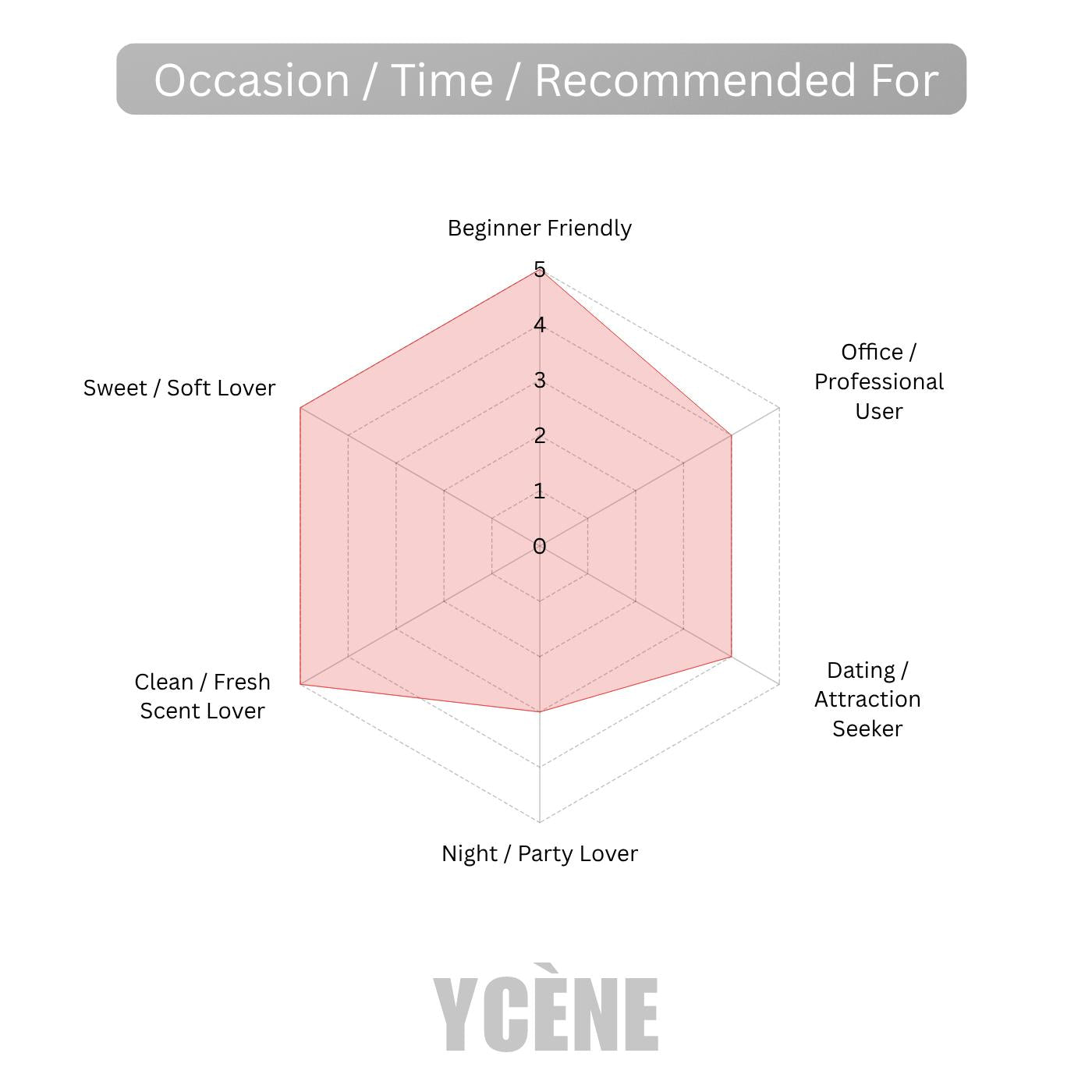 (TODAY SPECIAL) SECRET BOMB DESIR [code317] - Ycène Collection Luxurious Female Extrait EDP Perfume with 5-8-Hours Long Lasting Fragrance with dupe perfume Scents