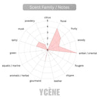 HONORABLE GOLDEN - YCÈNE HONORABLE Collection 100ML Luxurious Female EDP Perempuan Perfume with 5-8 Hours Long Lasting Fragrance with dupe perfume Scents