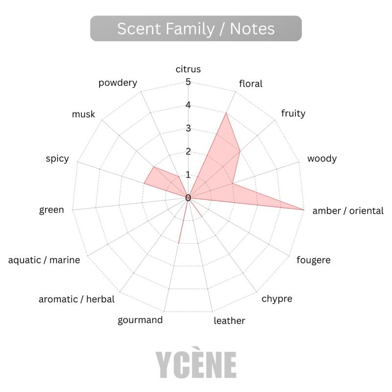 HONORABLE GOLDEN - YCÈNE HONORABLE Collection 100ML Luxurious Female EDP Perempuan Perfume with 5-8 Hours Long Lasting Fragrance with dupe perfume Scents