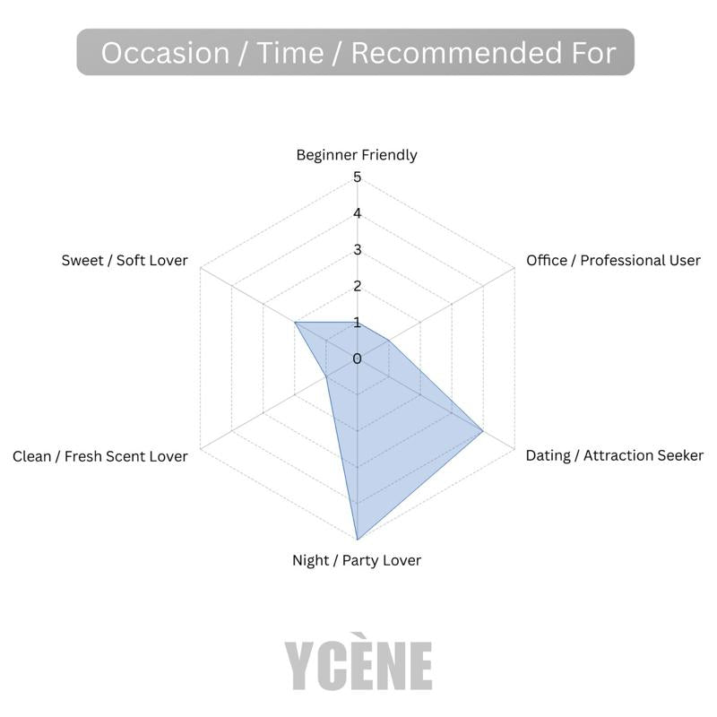 (NEW) OUD FOR GREATNESS - Ycene Artwork Collection Luxurious Male EDP Perfume with 8-Hours Long Lasting Fragrance with dupe perfume Scents