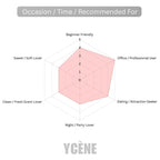VIOLET ROSE - Ycène BEAUTY ROSE Collection Luxurious Female EDP Perempuan Perfume with 5-8 Hours Long Lasting Fragrance with dupe perfume Scents SELLION