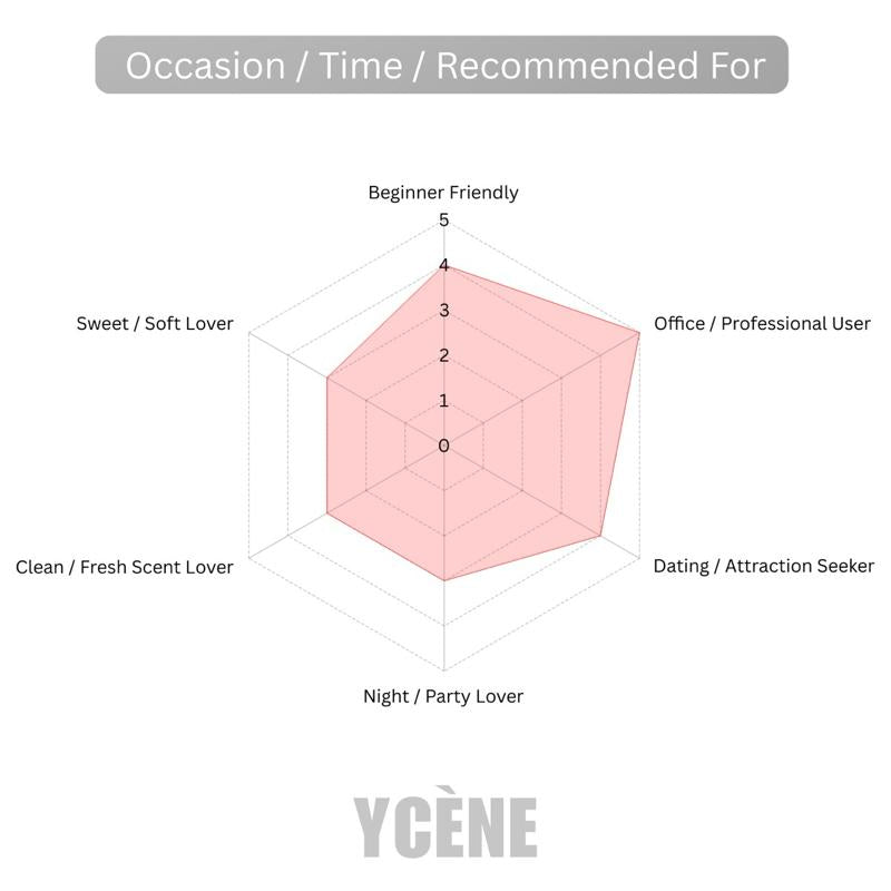 VIOLET ROSE - Ycène BEAUTY ROSE Collection Luxurious Female EDP Perempuan Perfume with 5-8 Hours Long Lasting Fragrance with dupe perfume Scents SELLION
