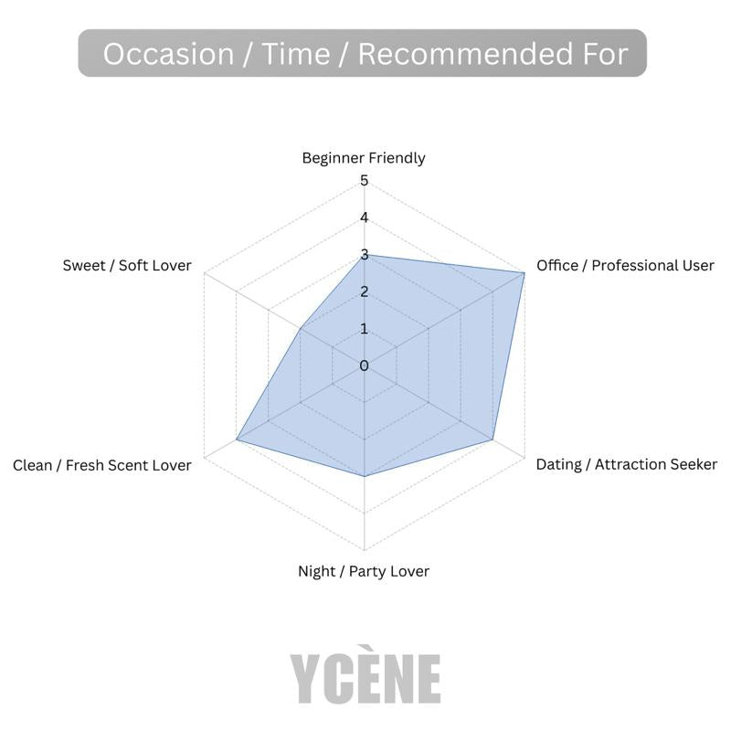ROYAL BLUE - Ycène ROYAL Collection Luxurious Male EDP Perfume with 5-8 Hours Long Lasting Fragrance with dupe perfume Scents SELLION